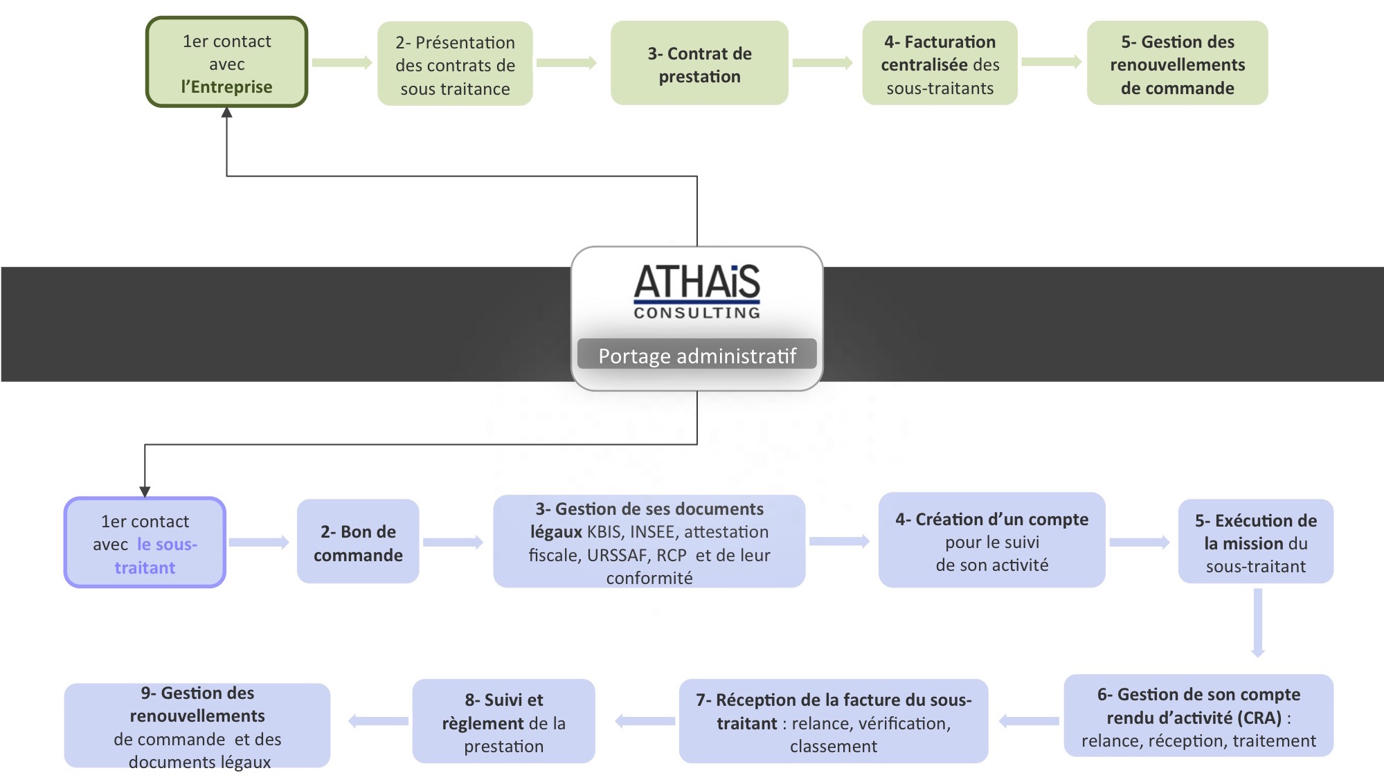 Shema de fonctionnement